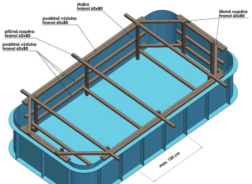 V průběhu betonování kontrolujte svislost (kolmost) a rovinnost stěn a shodnost úhlopříček skeletu bazénu. Pokud zjistíte jakoukoli odchylku, přerušte betonáž a skelet okamžitě vyrovnejte.