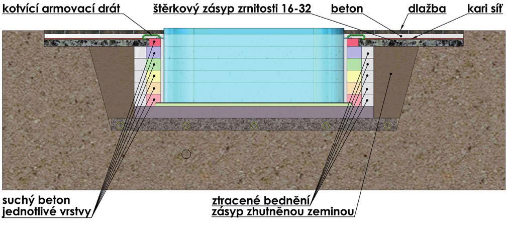 Skelet bazénu po obvodu opatřete vhodným způsobem zamezujícím poškozením, např.