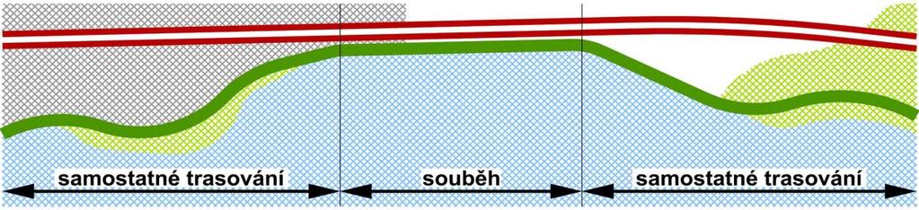 2.3.3 Souběh více opatření pro cyklistický provoz 2.3.3.1 Obecně Cílem souběhu více opatření je zajištění přiměřeně vyrovnaného bezpečí a komfortu pro všechny uživatelské skupiny, a to v současném i