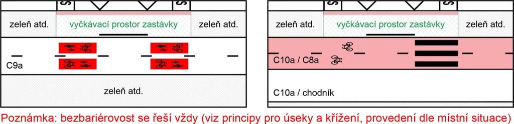 V případě liniových integračních opatření pro cyklisty: vyznačená zastávka autobusu nebo trolejbusu (V 11a) cyklistická opatření přerušuje; přerušení začíná cca 5 m před začátkem vyznačené zastávky a