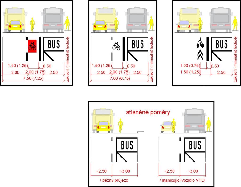 6.1.3 Autobusová (trolejbusová) zastávka v zálivu 6.1.3.1 Cyklistický provoz ve vozovce V případě společného provozu ve vozovce s ostatními vozidly není nutné provádět provozní úpravy zohledňující cyklistický pohyb.