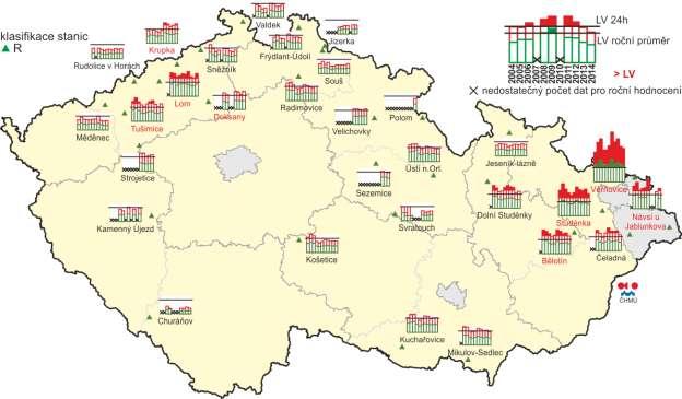 vybraných stanicích s klasifikací UB, SUB, I a T Obr. 4 36.