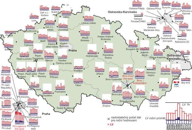 nejvyšší hodinové koncentrace a roční průměrné