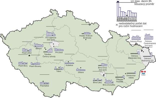 Obr. 7 Maximální denní 8hod.