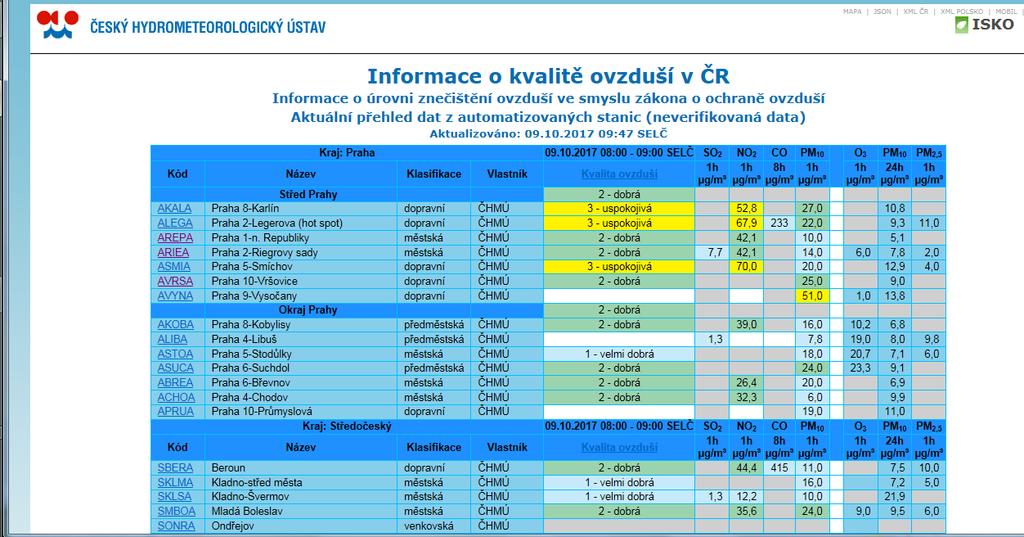 Index kvality ovzduší ČHMÚ
