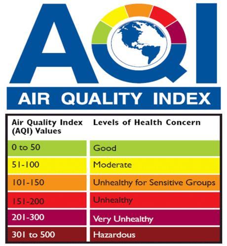 revidovaný a přejmenovaný na Air Quality Index (AQI) V ČSSR IZ - Hyg. předpis č.