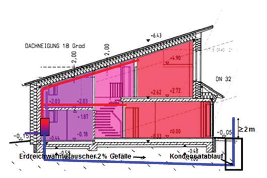 Snížení poptávky po elektřině pro osvětlení a spotřebiče Snížení podílu šedé energie Snížení tepelných ztrát pláštěm domu pomocí vysoce účinného zateplení a izolace Snížení tepelných ztrát běžného