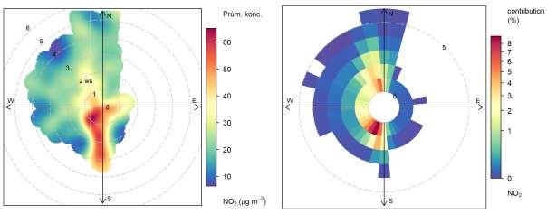 3.3 DETAILNÍ ANALÝZA HODINOVÝCH KONCENTRACÍ NO2 NA VYBRANÝCH STANICÍCH Pro detailní hodinovou analýzu budou použita detailní data nejen o znečištění ovzduší, ale také doprovodné meteorologické