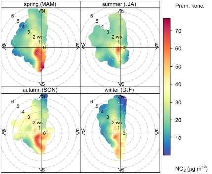 121 zobrazuje teplotně členěnou koncentrační růžici průměrných koncentrací NO 2. Obr.