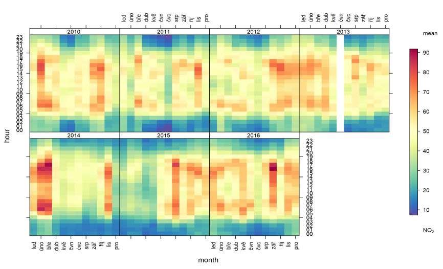 Obr. 127 Přehled průměrných koncentrací NO 2 v jednotlivých