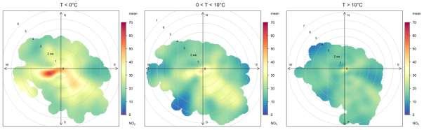 Obr. 131 Teplotně členěná koncentrační růžice NO 2, Brno Lány, 2010 2016 Obr.
