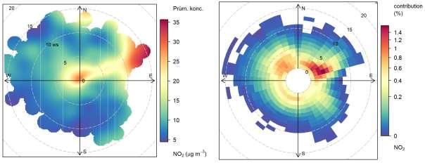 3.3.3 Brno Tuřany 3.3.3.1 Větrná růžice Základem analýz je větrná růžice v dané lokalitě. Ta je shodná pro všechny škodliviny a je uvedena na Obr. 63 v kapitole 2.3.3.1. 3.3.3.2 Imisní růžice Díky znalosti rychlosti a směru větru a koncentrace NO 2 je možné zkonstruovat koncentrační růžice pro tuto škodlivinu.
