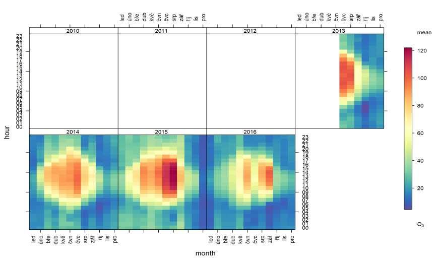 Obr. 185 Přehled průměrných koncentrací O 3 v jednotlivých