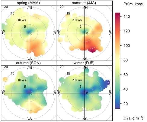 (MAM) = jaro (březen, duben, květen), summer (JJA) = léto (červen, červenec, srpen),