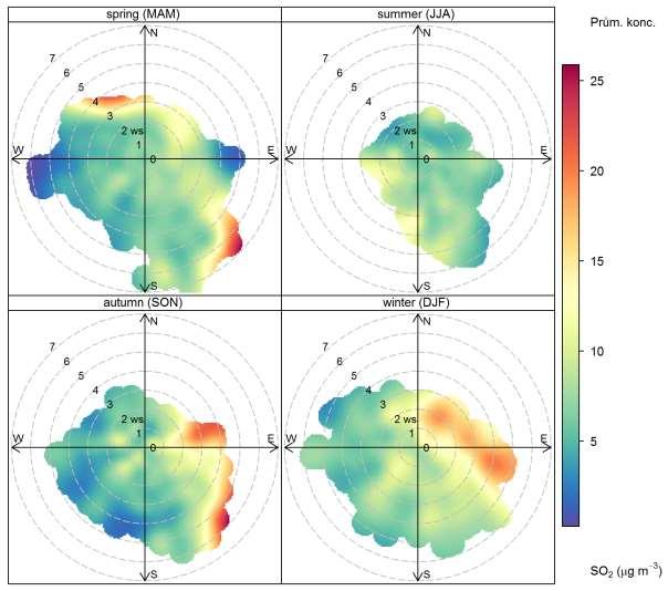 Obr. 46 Koncentrační růžice SO 2 členěná dle ročních období, Brno Lány, 2010 2016, spring (MAM) = jaro (březen, duben, květen), summer (JJA) = léto (červen, červenec, srpen), autumn (SON) = podzim