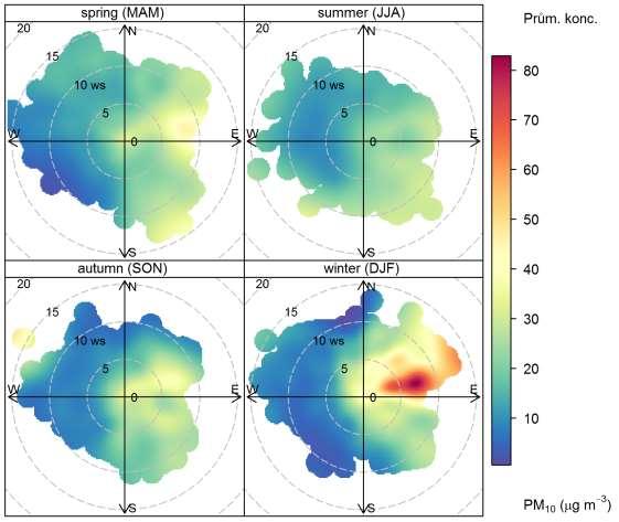 Obr. 66 Koncentrační růžice PM 10 členěná dle ročních období, Brno Tuřany, 2010 2016, spring (MAM) = jaro (březen, duben, květen), summer (JJA) = léto (červen, červenec, srpen), autumn (SON) = podzim