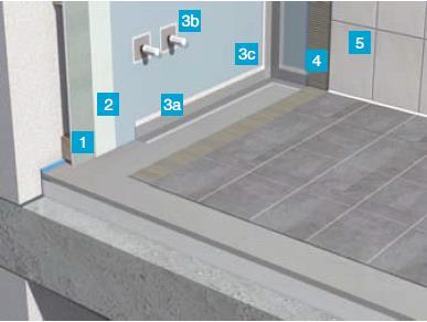 Systémové lepení obkladů a dlažby v koupelně a garáži 1. ) podklad podlaha CA;CT/CA;CT Stěna vpc omítka, sádrová omítka 2. ) úprava podkladu (penetrace) AP 300 Grundierung 3.