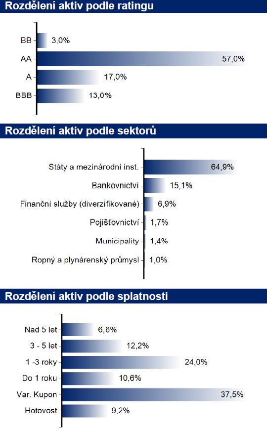 za bankami a DZ - splatné na požádání Pohledávky za bankami a DZ - ostatní pohledávky Pohledávky za nebankovními subjekty (Σ) Pohledávky za