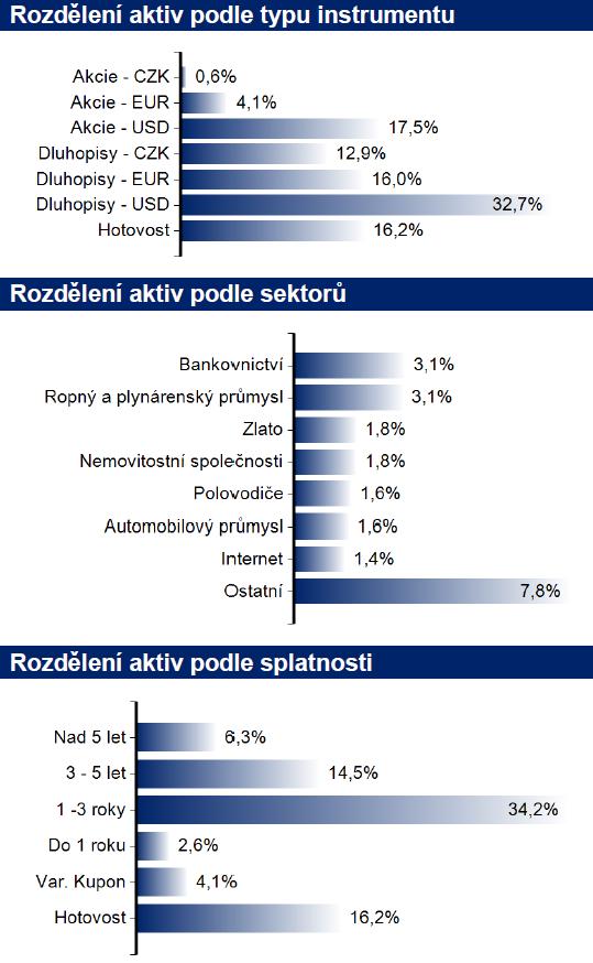 Pohledávky za bankami a DZ - splatné na požádání Pohledávky za bankami a DZ - ostatní pohledávky Pohledávky za nebankovními subjekty (Σ)