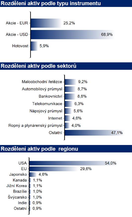 olečnost