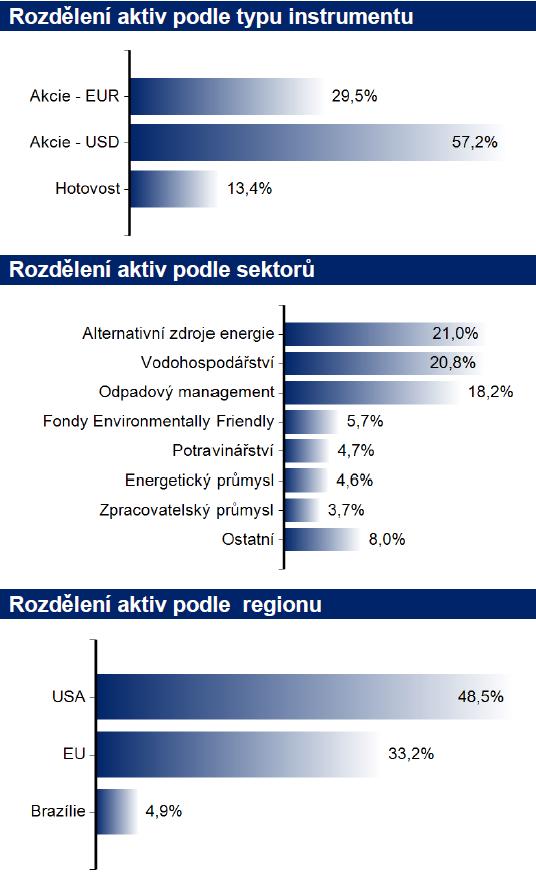 červnu 24: Rozvaha fondu Aktiva - ROFO_ - Aktiva Aktiva celkem (Σ) Pokladní hotovost Pohledávky za bankami a družstevními záložnami (Σ) Pohledávky