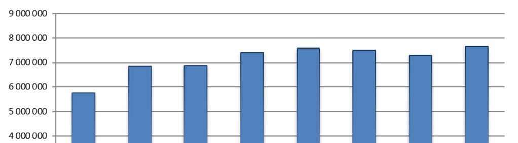 Výroční zpráva 2016 OCENĚNÍ NEMOVITOSTÍ Finanční výkazy společnosti CPI BYTY k 31.
