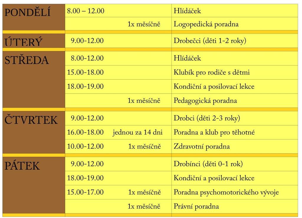5. VYKONANÁ PRÁCE A VÝSLEDKY V roce 2015 jsme pro velký zájem zavedli více dnů Hlídáčku, jehož smyslem je především podpora matek při návratu na trh práce, ale