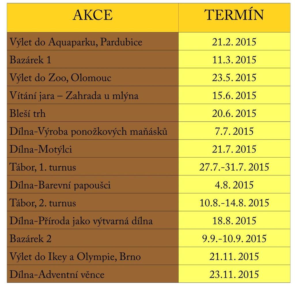 Přehled