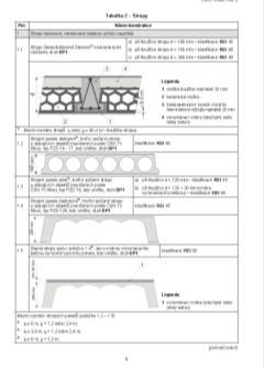 20, 30, 45, 60, 90, 120 a 180 minut druh konstrukce DP1, DP2, DP3 dáno návrhem KS budovy nebo