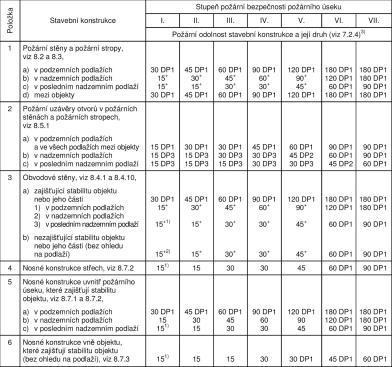 Příloha 9 (Sylabus) 7 / 26 Příloha 9 (Sylabus) 8 / 26 POŽÁRNÍ STĚNY A STROPY