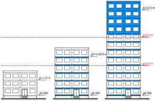 OBVODOVÉ STĚNY KONTAKTNÍ ZATEPLENÍ STAVEB různé požadavky pro novostavby (po 2000) a rekonstrukce (před 2000) novostavba, h > 12 m odzkoušený