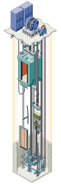 5 Druhy pohonů osobních výtahů a jejich popis 5.1 Trakční výtahy Pod pojmem trakční výtahy (obr.
