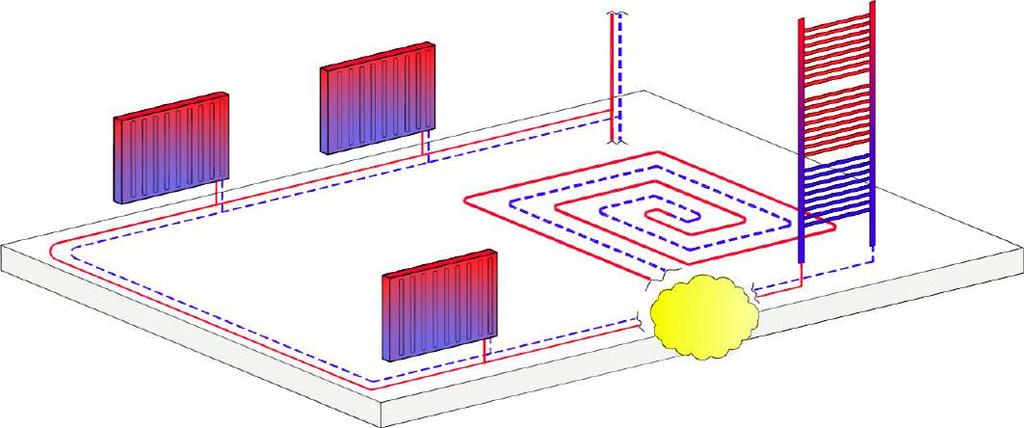 Temperace podlahových ploch Kompletní HERZ řešení podlahové vytápění jako doplňkový zdroj tepla (pro účely temperace podlahy) napojení malé plochy podlahového vytápění na rozvod vytápění s otopnými