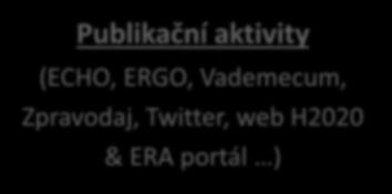 právní aspekty ) Publikační aktivity (ECHO, ERGO,