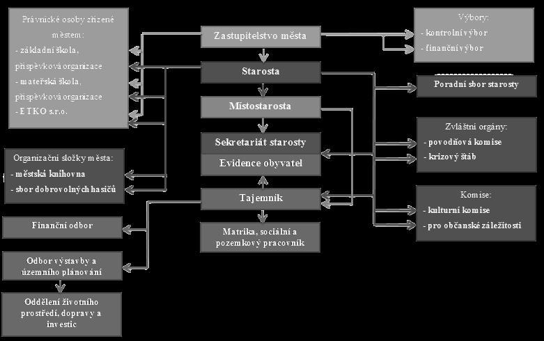 AXONOMETRICKÝ DIAGRAM STAVEBNÍ PROGRAM MĚSTSKÉHO ÚŘADU A KANCELÁŘE PŮDA POČET MÍST KNIHOVNA VSTUP KNIHOVNA REGÁLOVÁ ČÁST PROMÍTACÍ SÁLEK A' TECHNICKÉ ZAŘÍZENÍ MATRIKA FINANČNÍ ÚŘAD PODATELNA STAROSTA