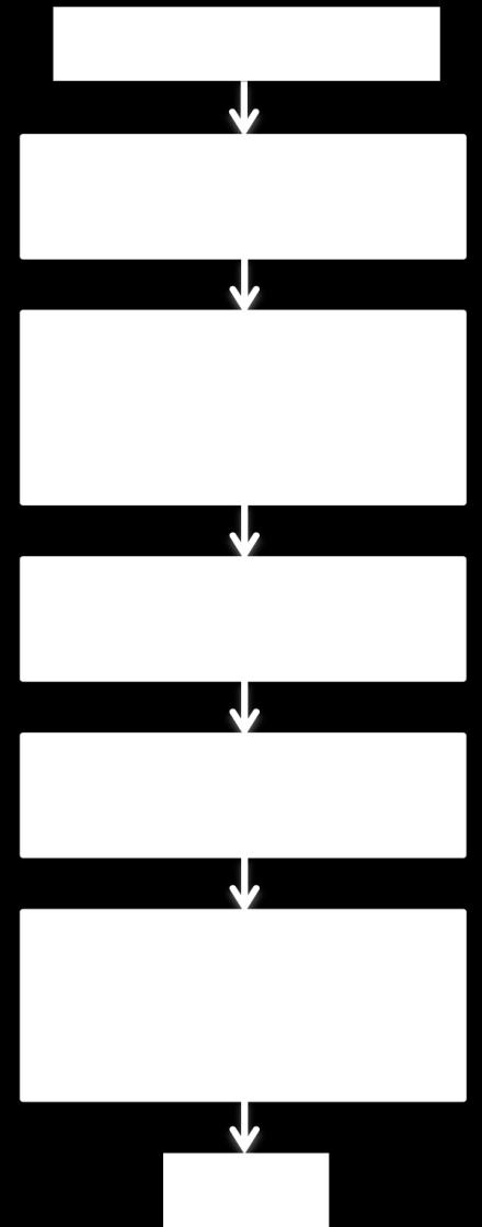 Obr. 2.
