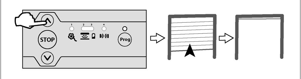 Stiskněte tlačítko pro pohyb vrat vzhůru a poté vrata zastavte ve