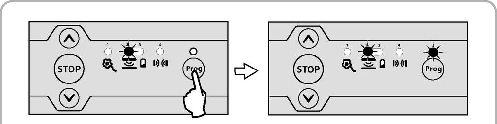 Na řídicí jednotce podržte tlačítko, dokud se kontrolka nad ním souvisle nerozsvítí. [2]. Hrotem tužky stiskněte a po dobu 4 s podržte tlačítko PROG na vysílači.