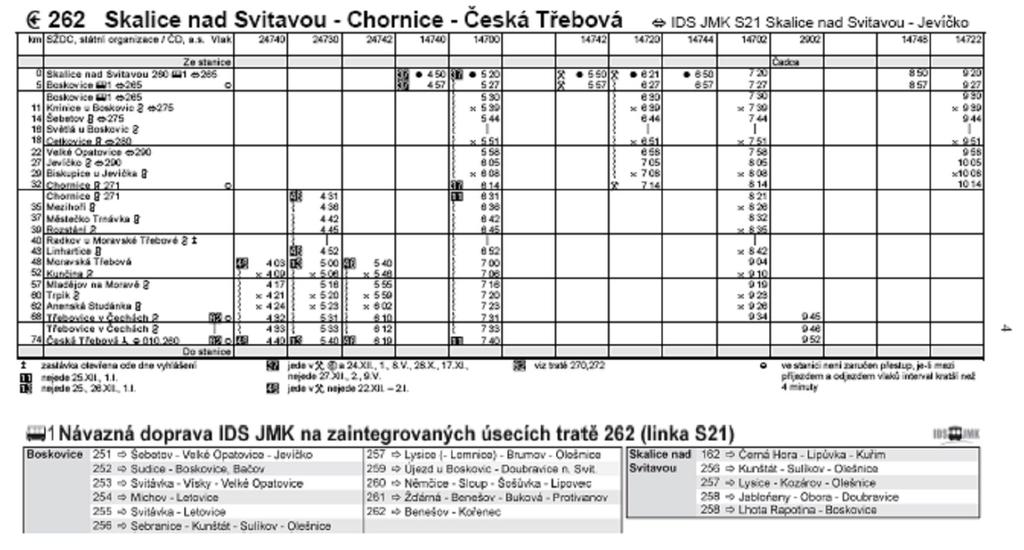 Příloha č.