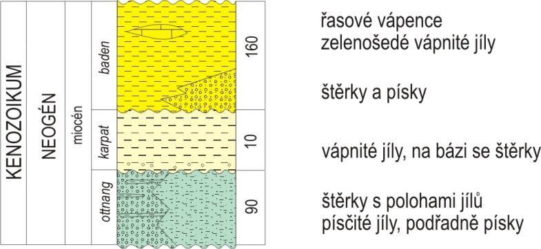 V HGR 2242 Kuřimská kotlina se lze setkat s různě prachovitými nevápnitými modrošedými, hnědošedými až zelenavě šedobílými rezavě skvrnitými jíly, středno- až hrubozrnnými křemennými písky a