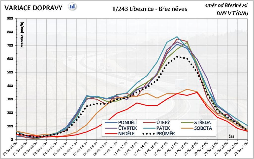 radar R3 TÝDENNÍ