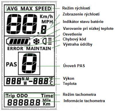 POPIS LCD DISPLEJA POPIS FUNKCIE ZAPNUTIE/VYPNUTIE Stlačením a pridržaním tlačidla Zapnutie po dobu 1,5 sekundy sa zapína a vypína displej.