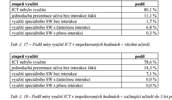 1. Část výzkumu Ze zprávy ČŠI 2009 využití ICT přímo ve