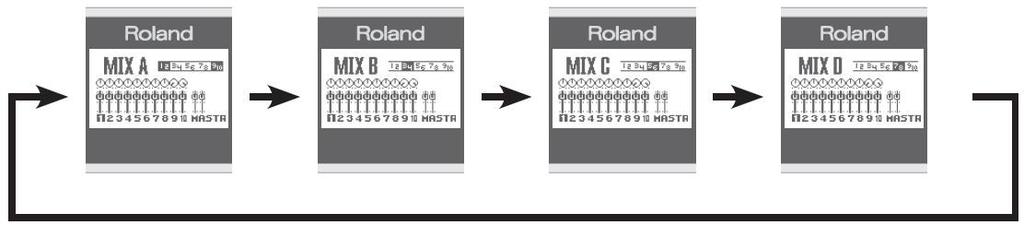 přiřadili Mixer B, C nebo D jako cíl výstupu v Patch bay (str.