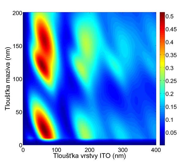 Na Obr. 5.11 je opět průběh odrazivosti simulované pro tloušťku vrstvy 30 nm a různé tloušťky mazacího filmu. 5.4.
