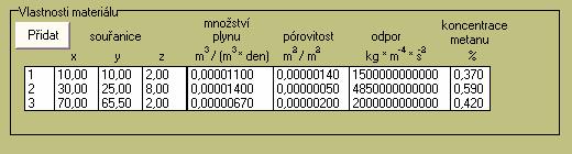 Obrázek 5 Zadávání vzorků materiálu 6 Průběh simulace v programu Simulace řízení odsávání plynu na skládce Program počítá jednotlivé změny veličin v určitém časovém kroku na základě již výše