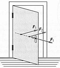 7.3. Otáčivý účinek síly Vše si vysvětlíme na případu otevírajících dveří (viz. obrázek). Otáčivý účinek síly závisí na velikosti síly, na jejím směru a na poloze jejího působiště.