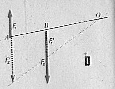 Sestrojíme pomocný vektor F (velký jako F ) v působišti B a má stejnou orientaci. Druhý pomocný vektor F (velký jako F ) v působišti A a má opačnou orientaci než původní vektor.