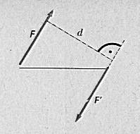 7.6 Dvojice sil Zvláštním případem rovnoběžných sil, které působí na dokonale tuhé těleso jsou dvě stejně velké síly opačného směru (viz. obrázek, dvě síly F, F ). Nazýváme je dvojice sil.