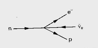 Zcela analogickým postupem, tentokrát pro neutrální proud, získáme vztah G ρ F g = (1.6.